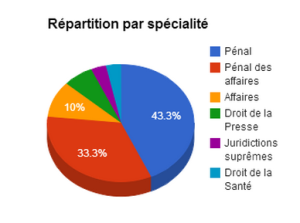 grands-avocats-top-30-GQ